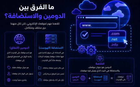 الفرق بين الدومين والاستضافة في المواقع الإلكترونية
