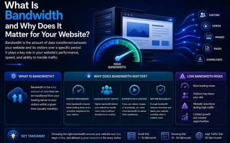 What Is Bandwidth and Why Does It Matter for Your Website?