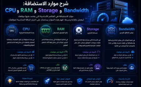 شرح موارد الاستضافة: CPU وRAM وStorage وBandwidth