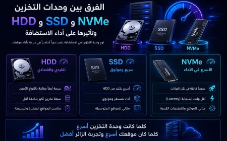 الفرق بين وحدات التخزين HDD وSSD وNVMe وتأثيرها على أداء الاستضافة