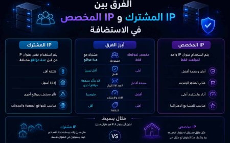 الفرق بين IP المشترك وIP المخصص في الاستضافة