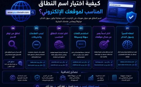 كيفية اختيار اسم النطاق المناسب لموقعك الإلكتروني؟