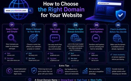 How to Choose the Right Domain for Your Website
