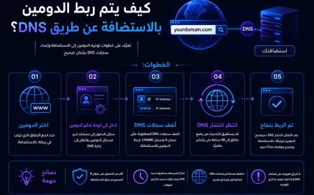 كيف يتم ربط الدومين بالاستضافة عن طريق DNS؟