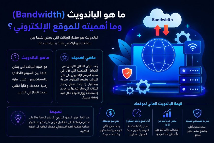 ما هو الباندويث (Bandwidth) وما أهميته للموقع الإلكتروني؟