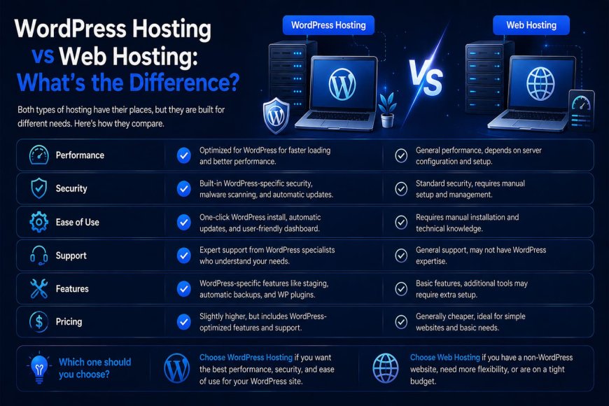 WordPress Hosting vs Web Hosting: What’s the Difference?