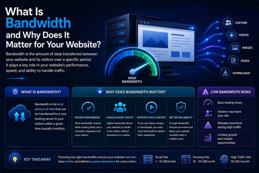 What Is Bandwidth and Why Does It Matter for Your Website?
