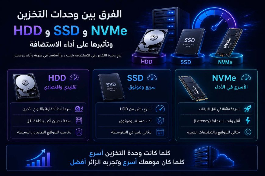 الفرق بين وحدات التخزين HDD وSSD وNVMe وتأثيرها على أداء الاستضافة
