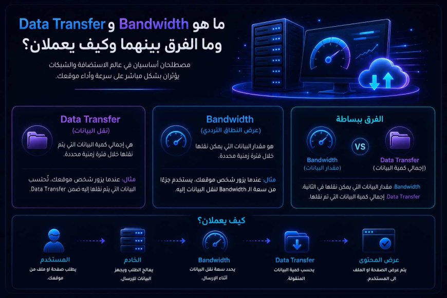 ما هو Bandwidth وData Transfer وما الفرق بينهما وكيف يعملان؟