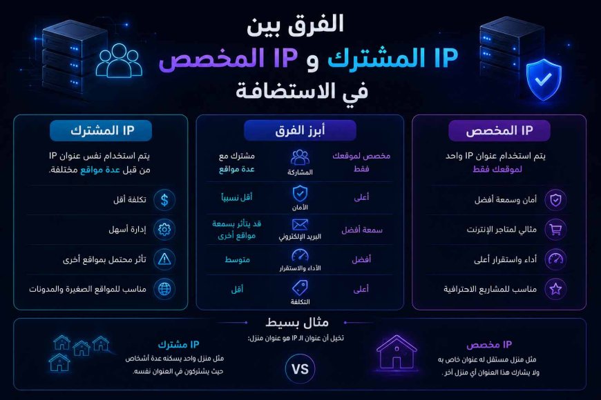 الفرق بين IP المشترك وIP المخصص في الاستضافة