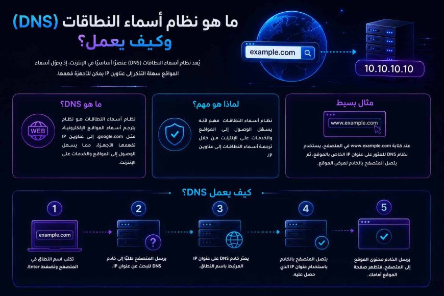 ما هو نظام أسماء النطاقات (DNS) وكيف يعمل؟