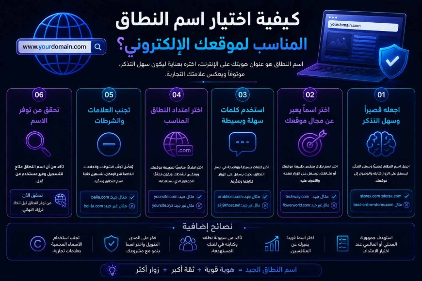 كيفية اختيار اسم النطاق المناسب لموقعك الإلكتروني؟
