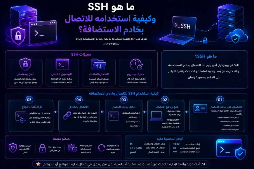 ما هو SSH وكيفية استخدامه للاتصال بخادم الاستضافة؟